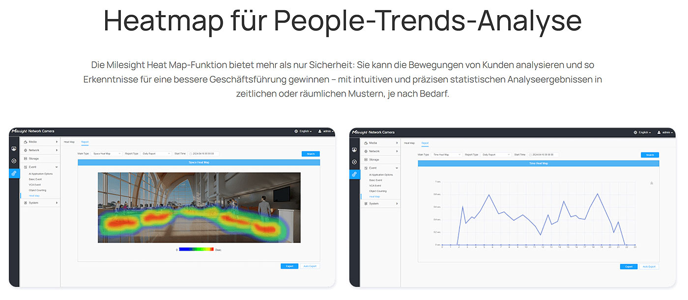 Heatmap für People-Trends-Analyse